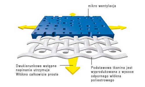 Schemat materiału Soltis